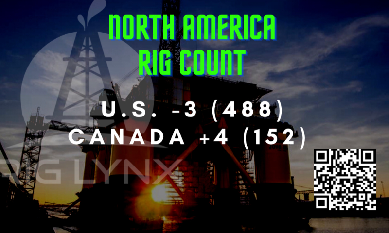 North America Rig Count: U.S. Drops 3 And Canada Adds 4